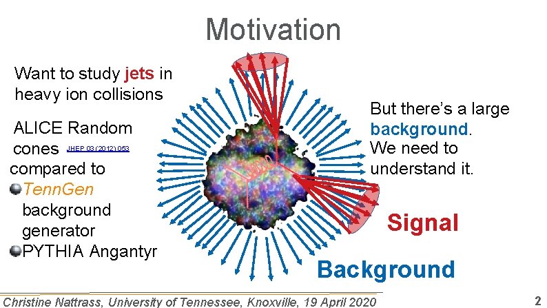 Motivation Want to study jets in heavy ion collisions ALICE Random cones compared to