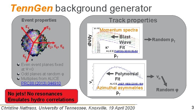 Tenn. Gen background generator Track properties Event properties ε 1 ε 3 Blast Wave