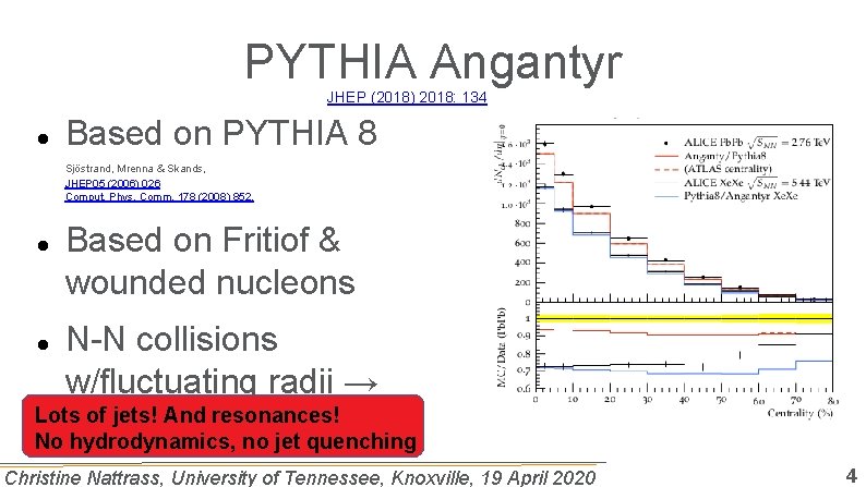 PYTHIA Angantyr JHEP (2018) 2018: 134 Based on PYTHIA 8 Sjöstrand, Mrenna & Skands,