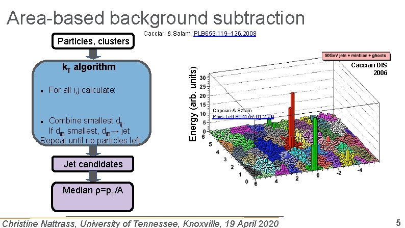 Area-based background subtraction k. T algorithm For all i, j calculate: Combine smallest dij.