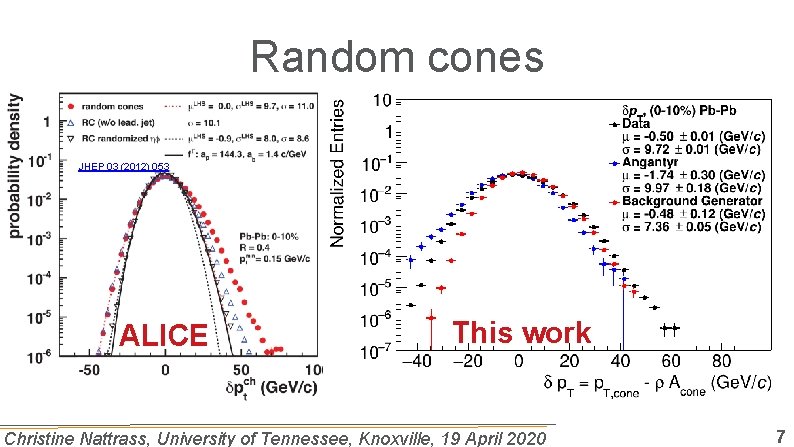 Random cones JHEP 03 (2012) 053 ALICE This work Christine Nattrass, University of Tennessee,