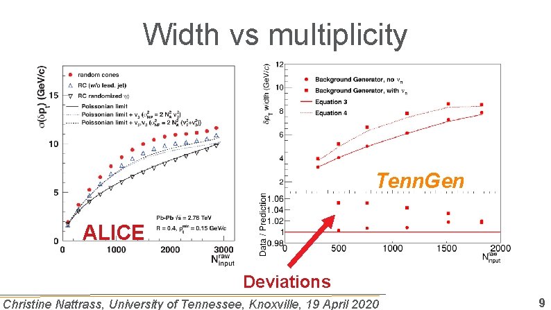 Width vs multiplicity Tenn. Gen ALICE Deviations Christine Nattrass, University of Tennessee, Knoxville, 19