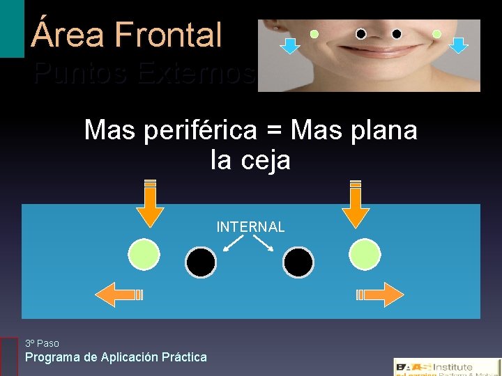 Área Frontal Puntos Externos Mas periférica = Mas plana la ceja INTERNAL 3º Paso
