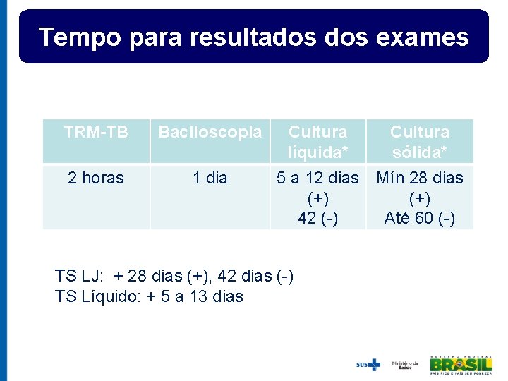 Tempo para resultados exames TRM-TB Baciloscopia 2 horas 1 dia Cultura líquida* sólida* 5
