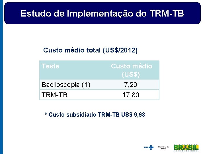 Estudo de Implementação do TRM-TB Custo médio total (US$/2012) Teste Baciloscopia (1) TRM-TB Custo