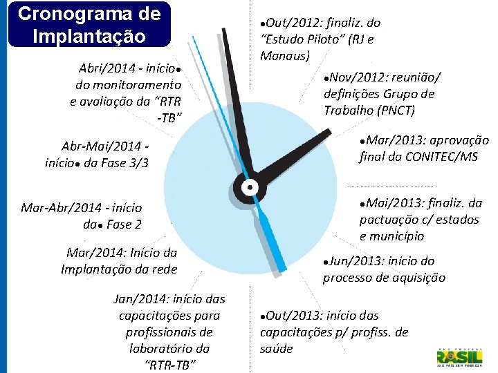 Cronograma de Implantação Abri/2014 - início● do monitoramento e avaliação da “RTR -TB” ●Out/2012: