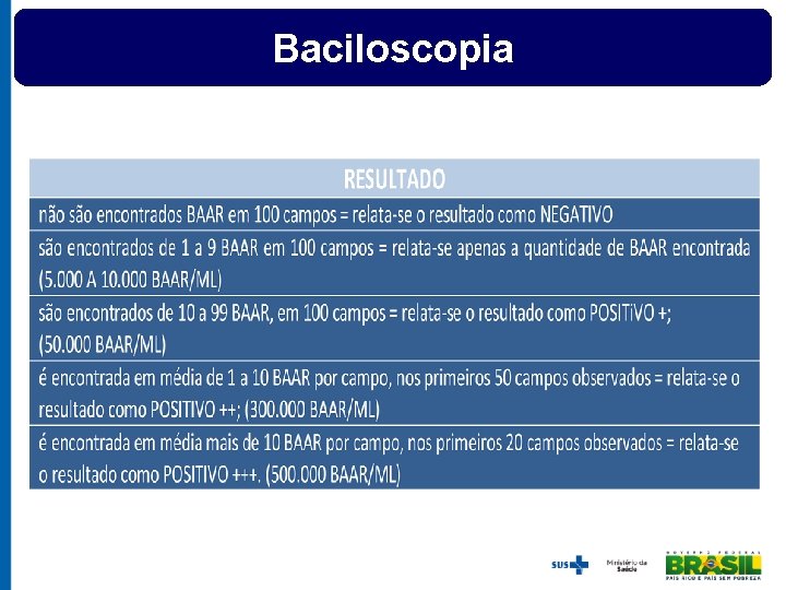 Baciloscopia 
