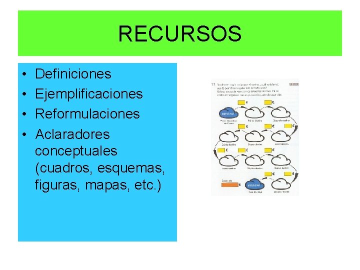 RECURSOS • • Definiciones Ejemplificaciones Reformulaciones Aclaradores conceptuales (cuadros, esquemas, figuras, mapas, etc. )