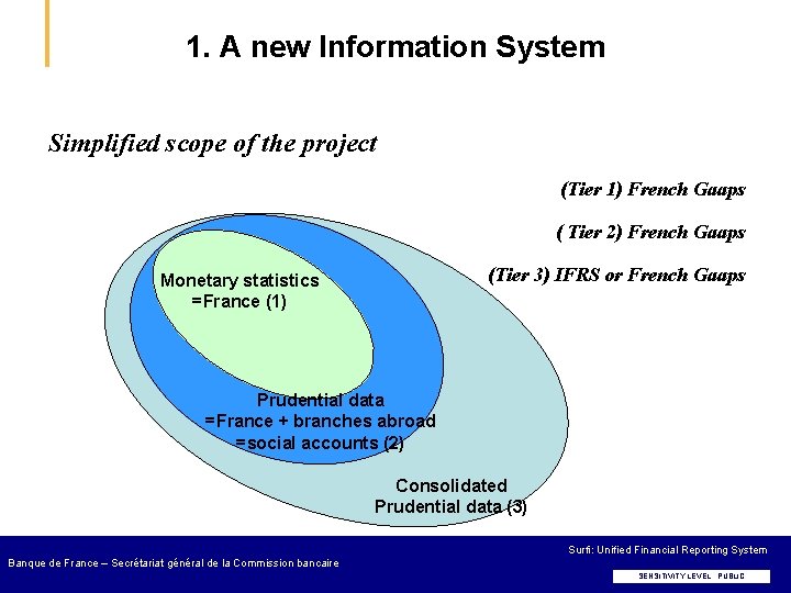 1. A new Information System Simplified scope of the project (Tier 1) French Gaaps