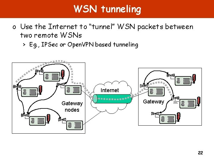 WSN tunneling o Use the Internet to “tunnel” WSN packets between two remote WSNs