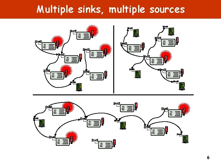 Multiple sinks, multiple sources 6 