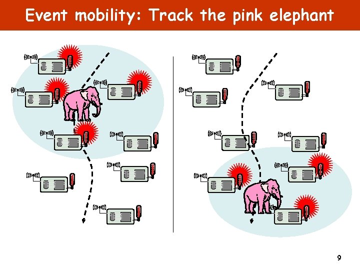 Event mobility: Track the pink elephant 9 