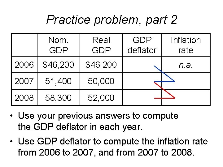 Practice problem, part 2 Nom. GDP Real GDP 2006 $46, 200 2007 51, 400