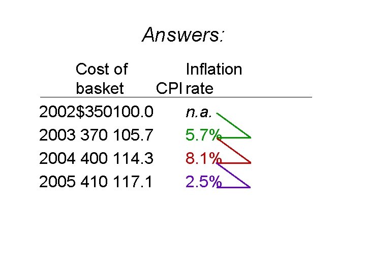 Answers: Cost of Inflation basket CPI rate 2002$350100. 0 n. a. 2003 370 105.