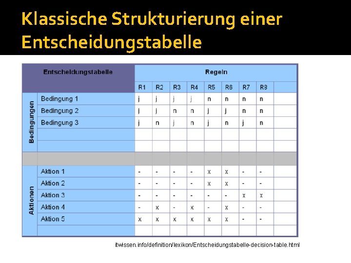 Klassische Strukturierung einer Entscheidungstabelle itwissen. info/definition/lexikon/Entscheidungstabelle-decision-table. html 