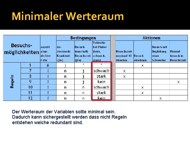 Minimaler Werteraum Der Werteraum der Variablen sollte minimal sein. Dadurch kann sichergestellt werden dass