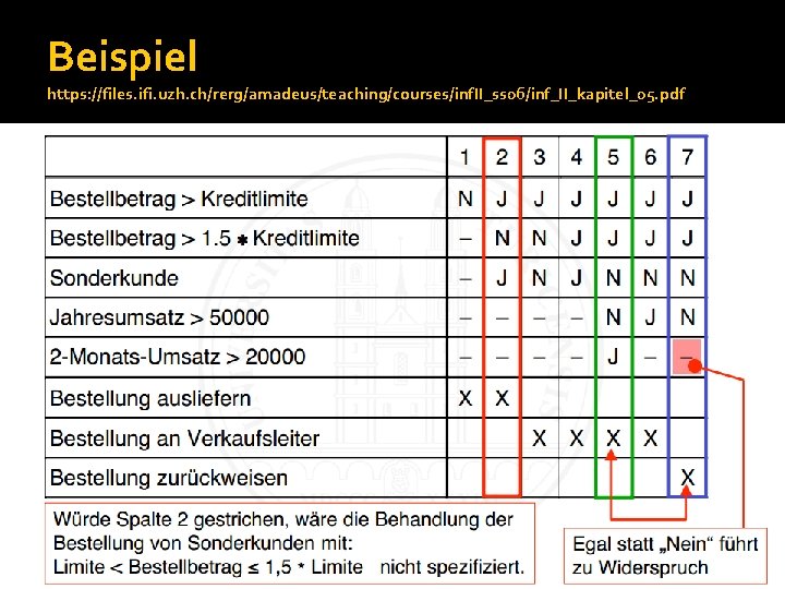 Beispiel https: //files. ifi. uzh. ch/rerg/amadeus/teaching/courses/inf. II_ss 06/inf_II_kapitel_05. pdf 