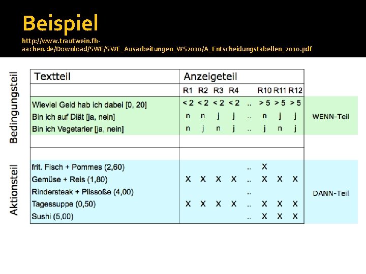 Beispiel http: //www. trautwein. fhaachen. de/Download/SWE_Ausarbeitungen_WS 2010/A_Entscheidungstabellen_2010. pdf 