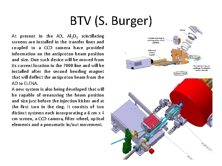 BTV (S. Burger) At present in the AD, Al 2 O 3 scintillating screens