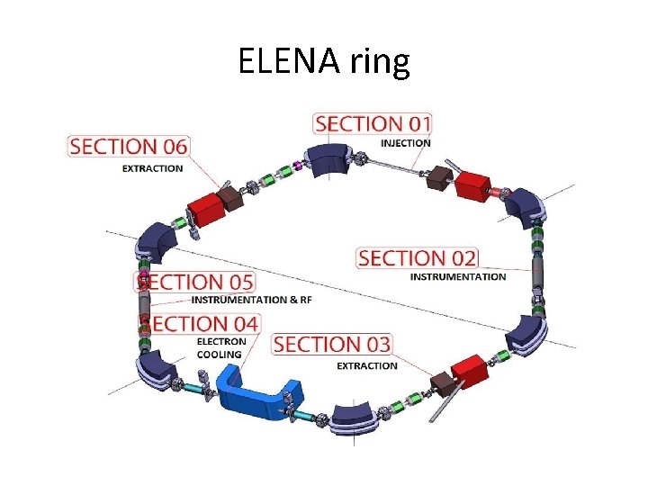 ELENA ring 