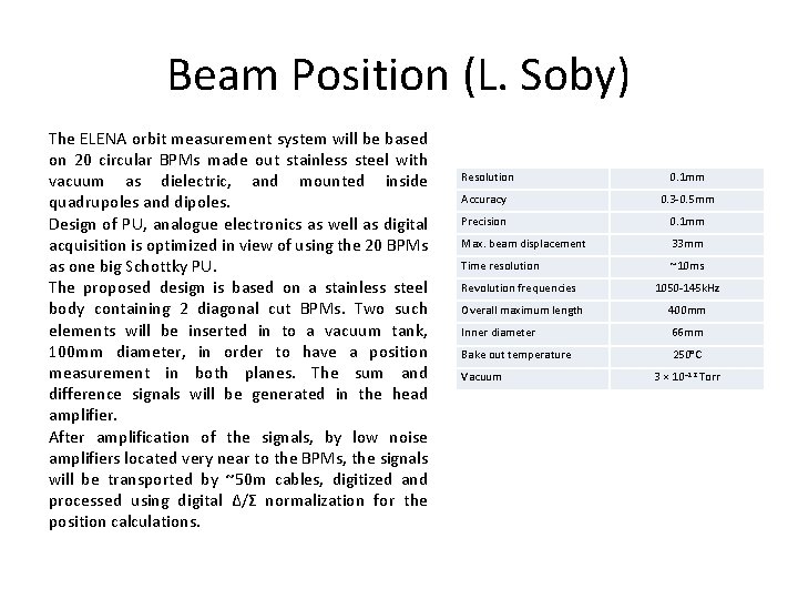 Beam Position (L. Soby) The ELENA orbit measurement system will be based on 20