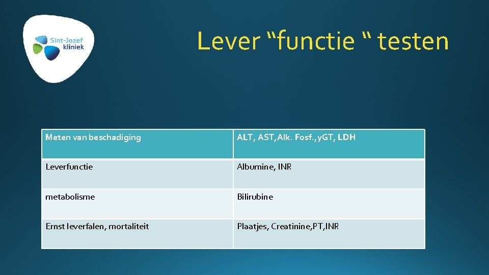 Lever “functie “ testen Meten van beschadiging ALT, AST, Alk. Fosf. , y. GT,