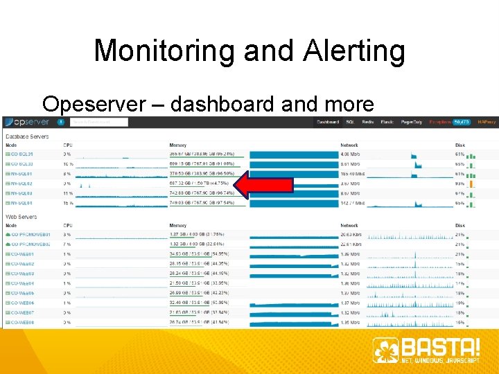 Monitoring and Alerting Opeserver – dashboard and more Monitoring and Alerting Opeserver – dashboard and more