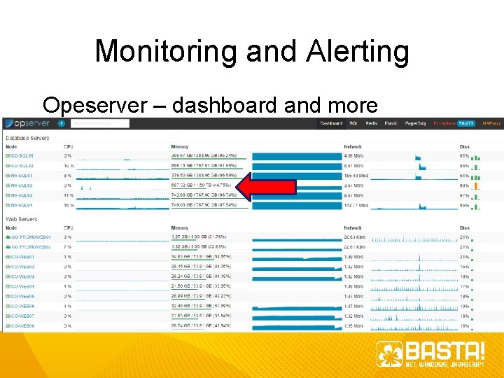 Monitoring and Alerting Opeserver – dashboard and more 