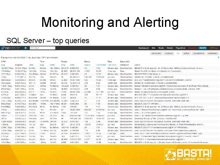 Monitoring and Alerting SQL Server – top queries 