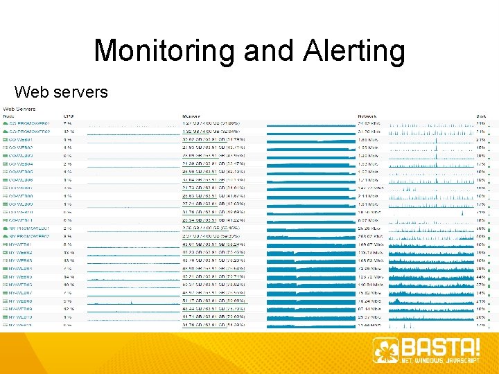 Monitoring and Alerting Web servers Monitoring and Alerting Web servers