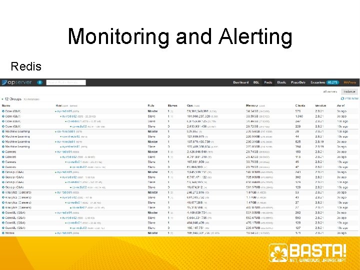 Monitoring and Alerting Redis Monitoring and Alerting Redis