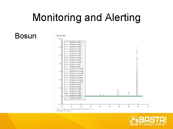Monitoring and Alerting Bosun 