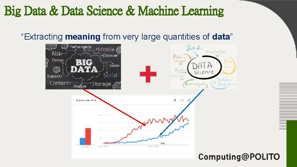 Big Data data science machine learning the solution