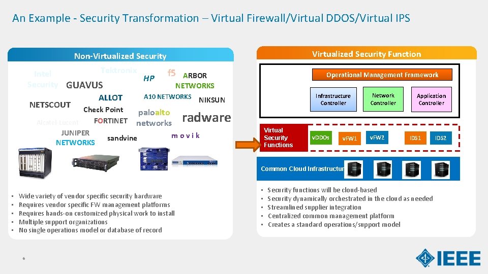 An Example - Security Transformation – Virtual Firewall/Virtual DDOS/Virtual IPS Virtualized Security Function Non-Virtualized