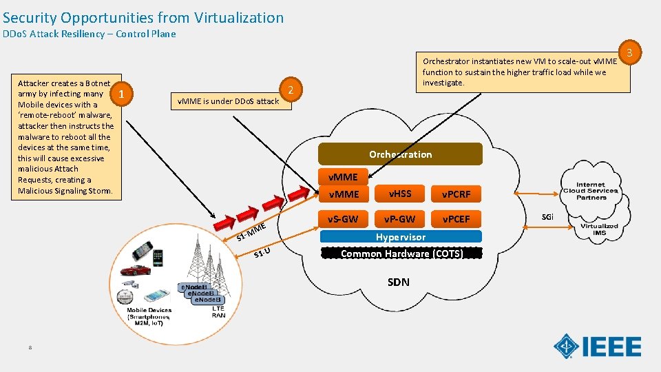 Security Opportunities from Virtualization DDo. S Attack Resiliency – Control Plane Attacker creates a