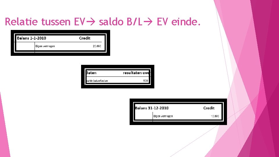 Relatie tussen EV saldo B/L EV einde. 