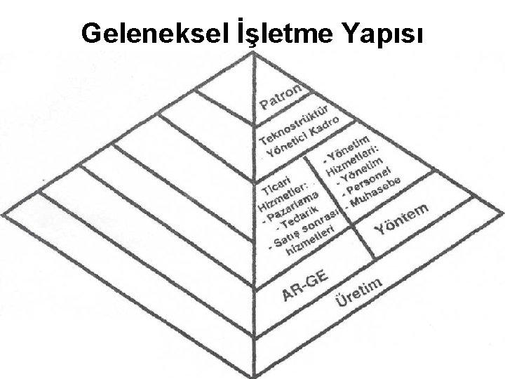 Geleneksel İşletme Yapısı 