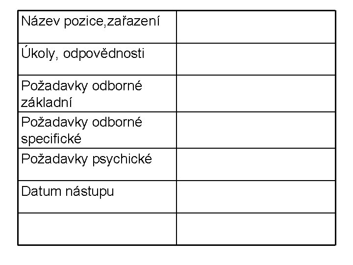 Název pozice, zařazení Úkoly, odpovědnosti Požadavky odborné základní Požadavky odborné specifické Požadavky psychické Datum