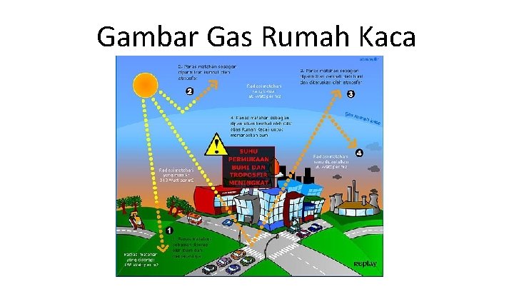 Gambar Gas Rumah Kaca 