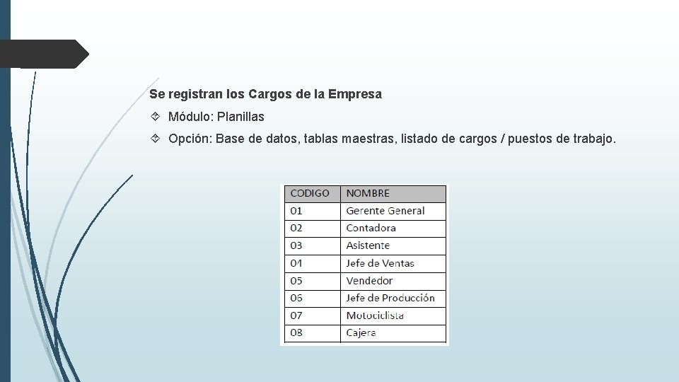 Se registran los Cargos de la Empresa Módulo: Planillas Opción: Base de datos, tablas