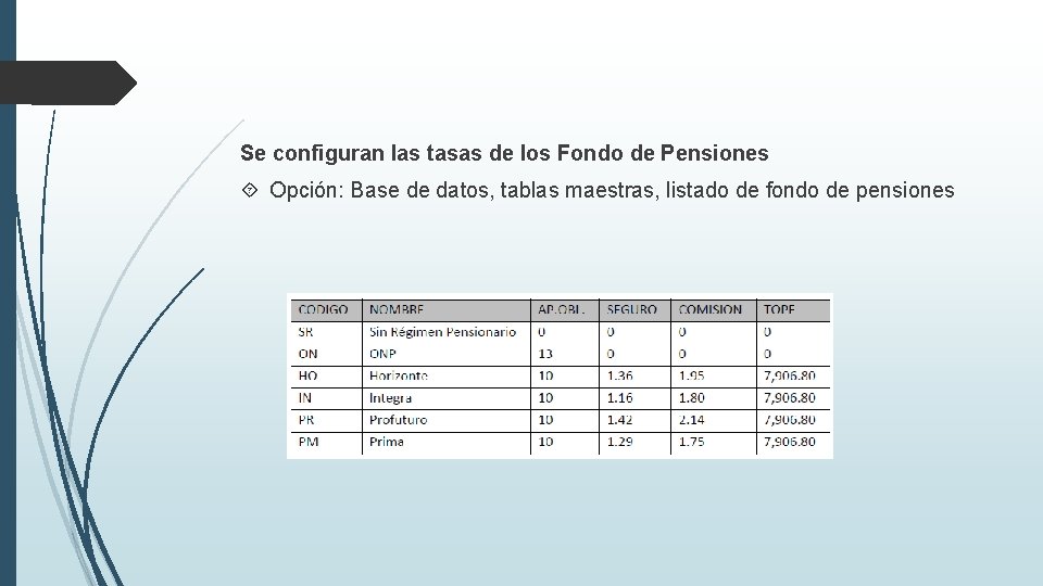 Se configuran las tasas de los Fondo de Pensiones Opción: Base de datos, tablas