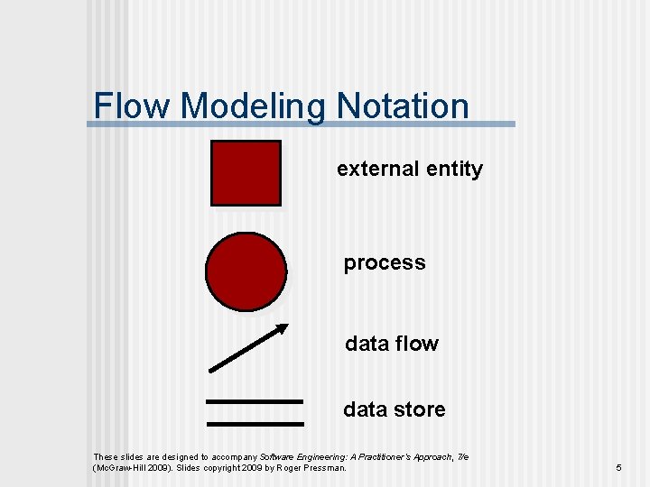Flow Modeling Notation external entity process data flow data store These slides are designed Flow Modeling Notation external entity process data flow data store These slides are designed