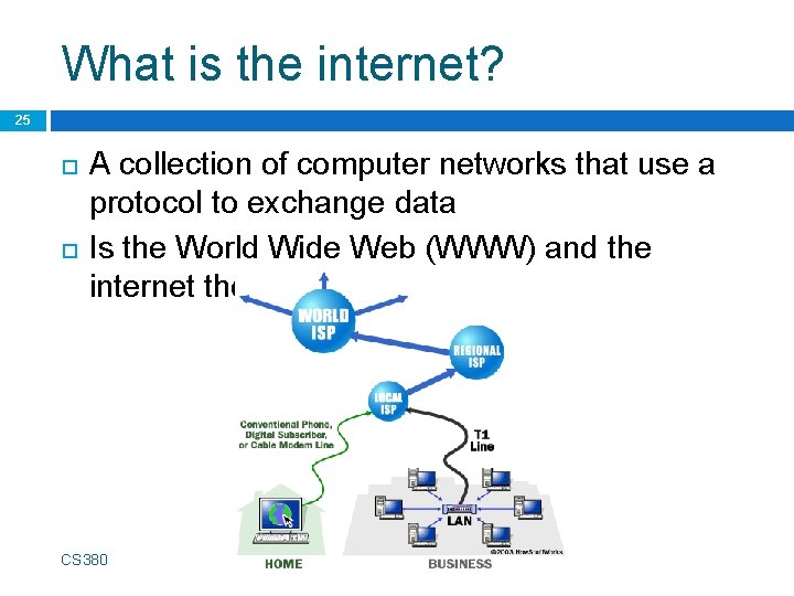 What is the internet? 25 A collection of computer networks that use a protocol