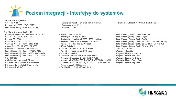 Poziom integracji - Interfejsy do systemów General Alarm Systems - 7 • ABI –