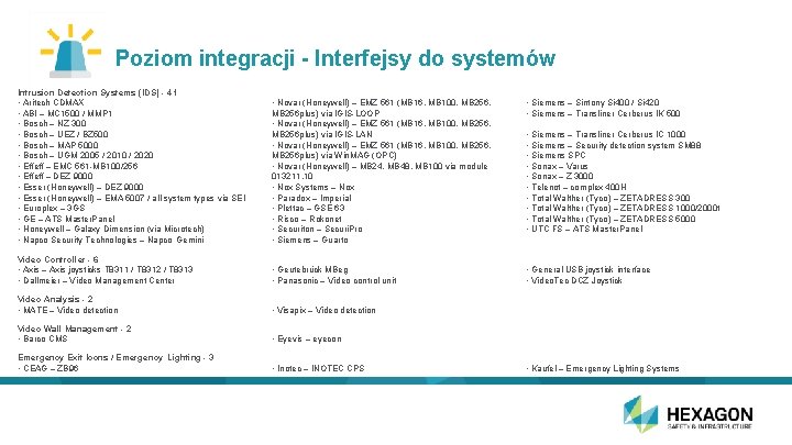 Poziom integracji - Interfejsy do systemów Intrusion Detection Systems (IDS) - 41 • Aritech