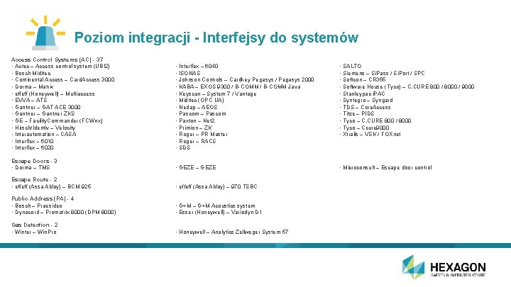 Poziom integracji - Interfejsy do systemów Access Control Systems (AC) - 37 • Autec