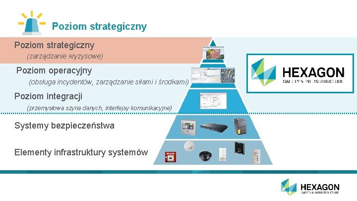 Poziom strategiczny (zarządzanie kryzysowe) Poziom operacyjny (obsługa incydentów, zarządzanie siłami i środkami) Poziom integracji