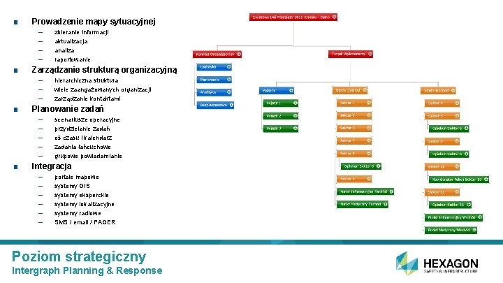 ■ Prowadzenie mapy sytuacyjnej – – ■ Zarządzanie strukturą organizacyjną – – – ■