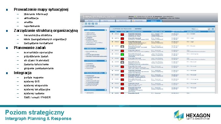 ■ Prowadzenie mapy sytuacyjnej – – ■ Zarządzanie strukturą organizacyjną – – – ■