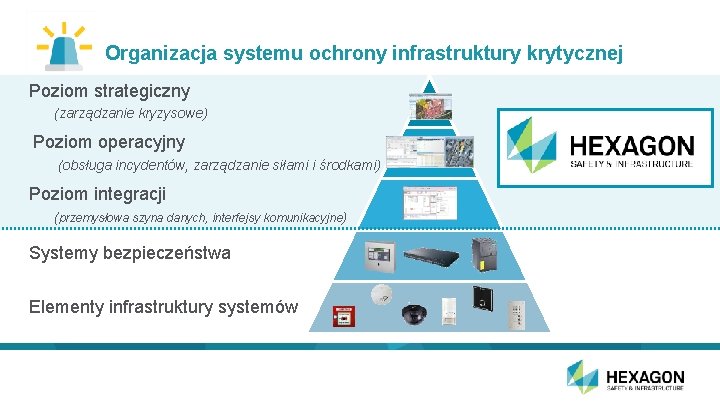 Organizacja systemu ochrony infrastruktury krytycznej Poziom strategiczny (zarządzanie kryzysowe) Poziom operacyjny (obsługa incydentów, zarządzanie